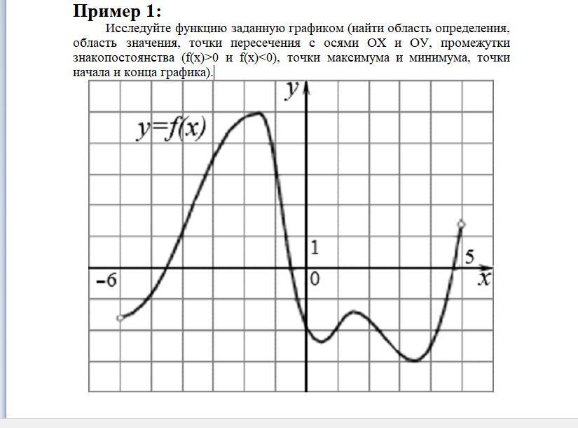 Отметь промежутки убывания функции график которой изображен на рисунке