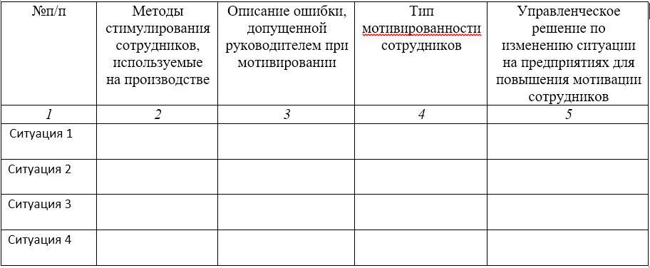 Ситуация 1. Компания занимается продажами. Имеет очень.