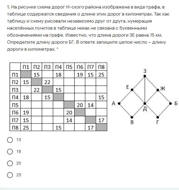Как делать 7 задание по информатике. 13.2 Информатика ОГЭ. 13 В информатике. Составить задачу по информатике с графами схемам лёгкие.