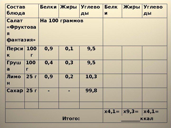 Расчет калорийности блюд салат фруктовая фантазия