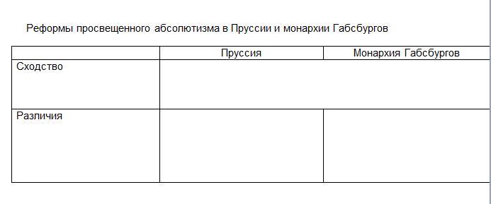 Абсолютизм пруссии. Реформы просвещенного абсолютизма в Пруссии и монархии Габсбургов. Просвещенный абсолютизм в Пруссии. Политика просвещенного абсолютизма в Пруссии. Сходства абсолютизма и самодержавия.