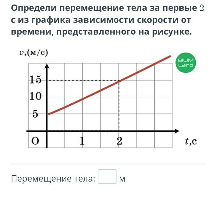 На рисунке изображен график зависимости скорости от времени перемещение тела на отрезке ав равно 81