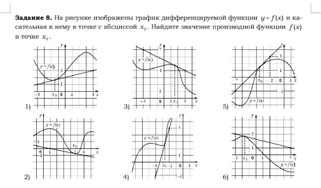 На рисунке изображен график функции y f x на оси абсцисс отмечены n точек x