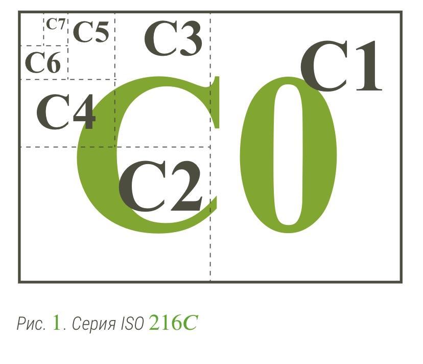 Стандарт сегодня. Бумажного листа ISO 216. В России сегодня используется стандарт бумажного листа ISO 216 всего. Определи, сколько листов формата c5 можно сделать из листа формата c1.. Формат ц.