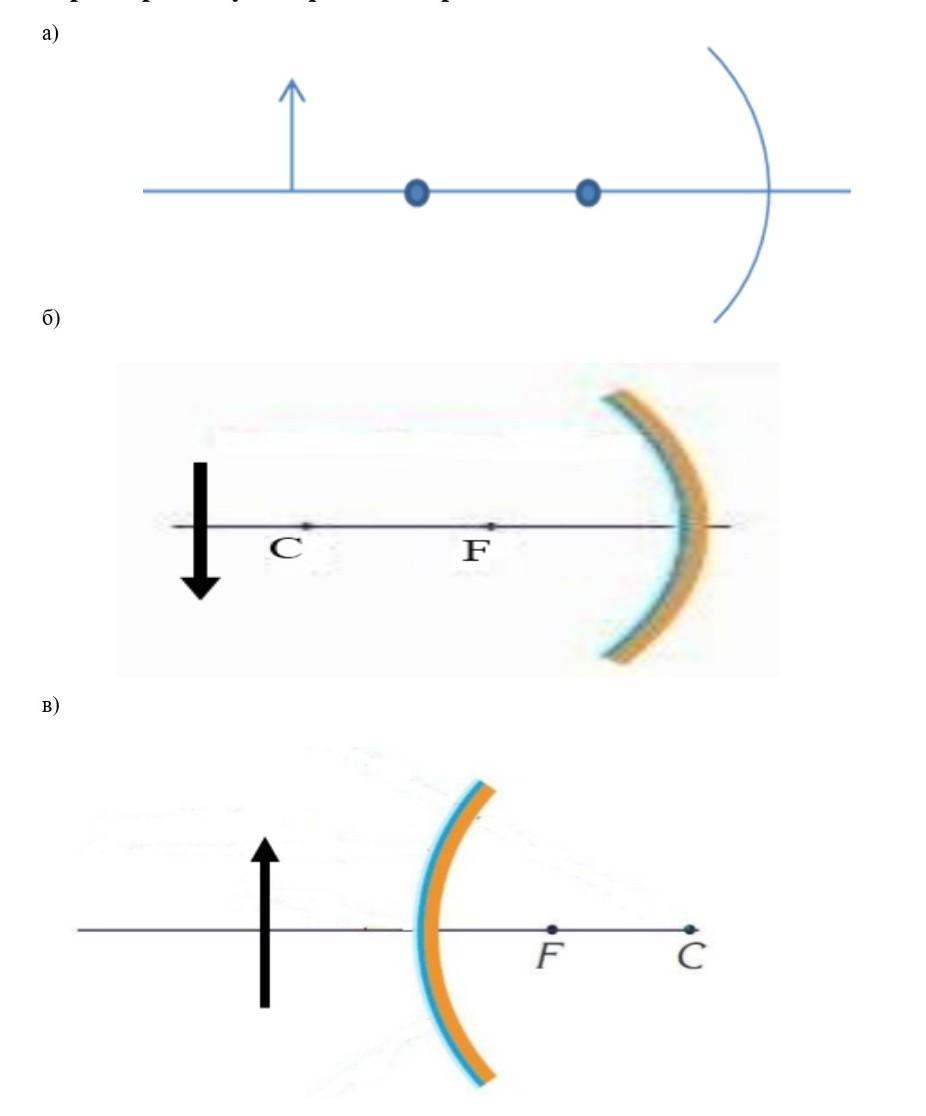 Сферические зеркала построение изображения в сферическом зеркале