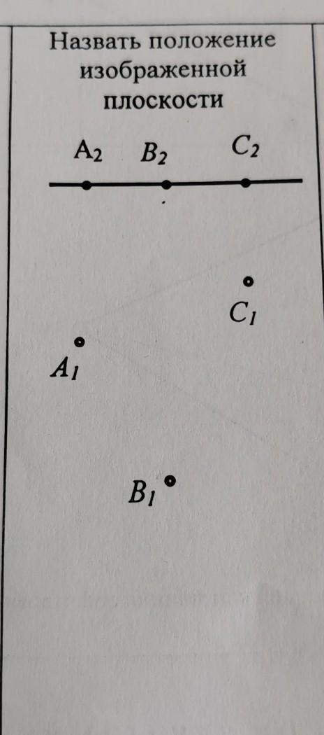 Изображать позиция. Назвать положение изображенной плоскости. Прямолинейные отрезки фигуры изображаются на плоскости чертежа. Как назвать положение изображенной плоскости. Назвать положение изображенной плоскости вариант 2.