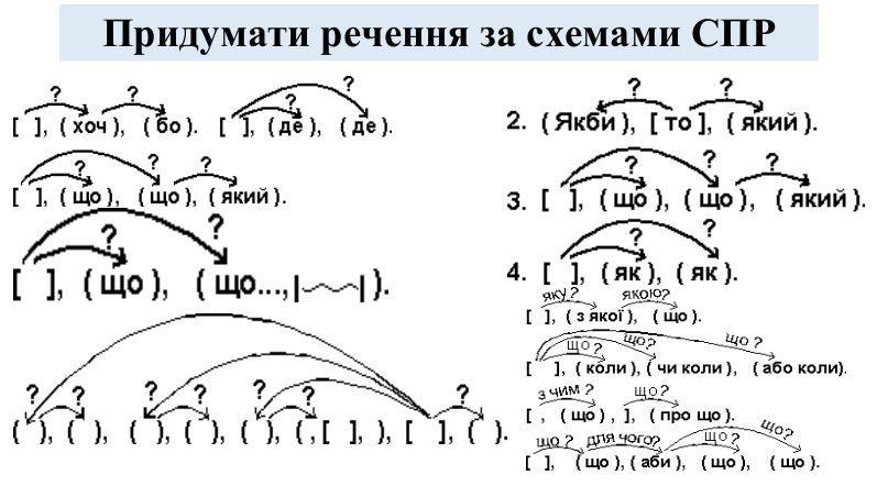 Речення за схемою а п а