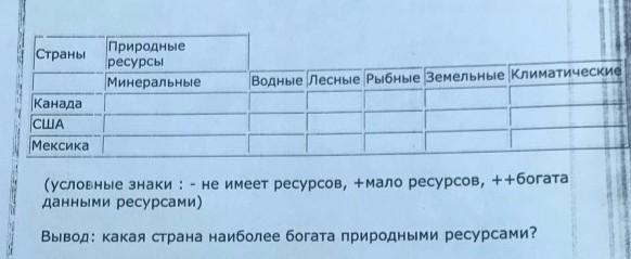 План характеристики страны мексика 7 класс география по плану ответы