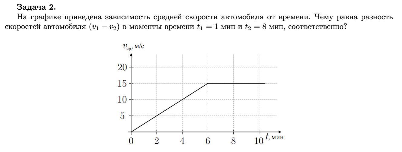 По графику зависимости скорости автомобиля. На графике приведена зависимость. Зависимость средней скорости от времени. График зависимости средней скорости. Физика график зависимости средней скорости.