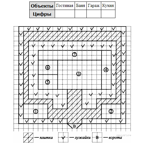 Для объектов указанных в таблице определите какими цифрами они обозначены на плане заполните таблицу