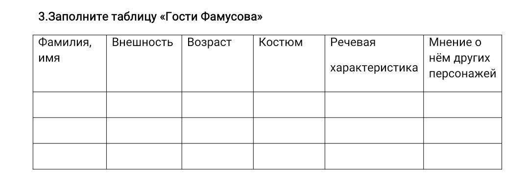 Цитаты гостей фамусова. Гости Фамусова таблица. Таблица гости в доме Фамусова. Заполните таблицу 