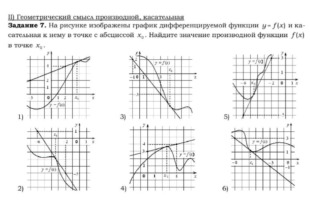 Установите соответствие между графиками и значением производной. График дифференциальной функции. Найдите значение производной функции f x. F(X) – функция, дифференцируемая в точке x0.. График производной и касательная к графику функции.