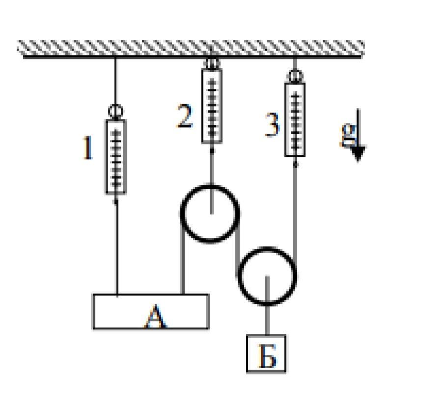 Устройство изображенное на рисунке. Груз массы м = 600 г подвешен к подвижному блоку. Система невесомых блоков. Система грузов подвешенных на нитях. Груз подвесили на нить динамометра.