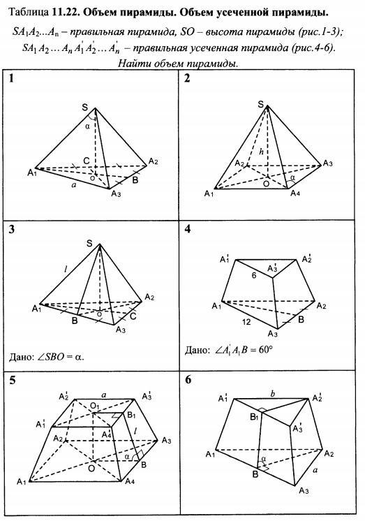 Пирамида задачи. Пирамида 10 класс задачи на готовых чертежах. Объем пирамиды задачи. Объем пирамиды задачи на готовых чертежах. Объем пирамиды задания.