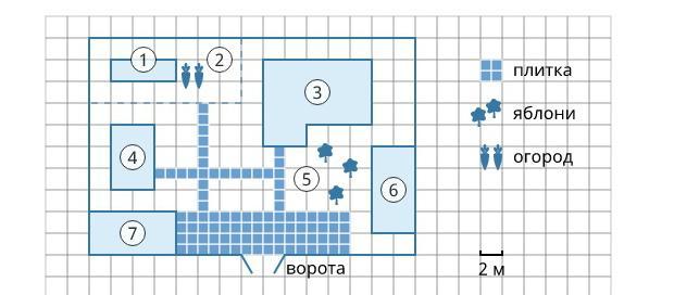 Найдите расстояние между двумя ближайшими точками. Тротуарная плитка продаётся в упаковках по 20 штук. Плитка продается в упаковках. Найди расстояние от жилого дома до гаража. Найти расстояние от дома до гаража.