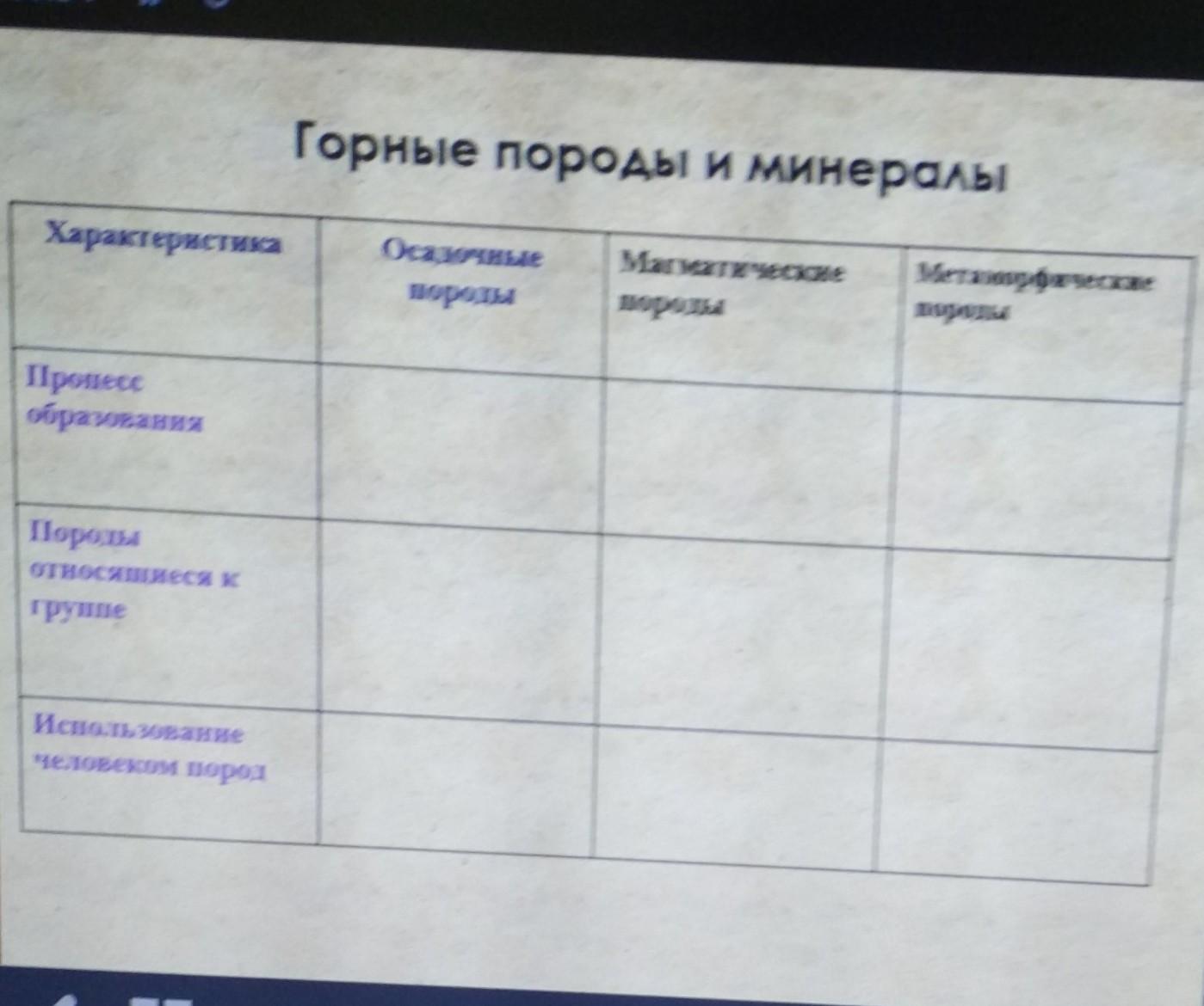 География параграф 5 таблица. Таблица горные породы 5 класс география. Горные породы и минералы таблица. Горные породы и минералы 5 класс география таблица. 5 Кл география горные породы таблица.