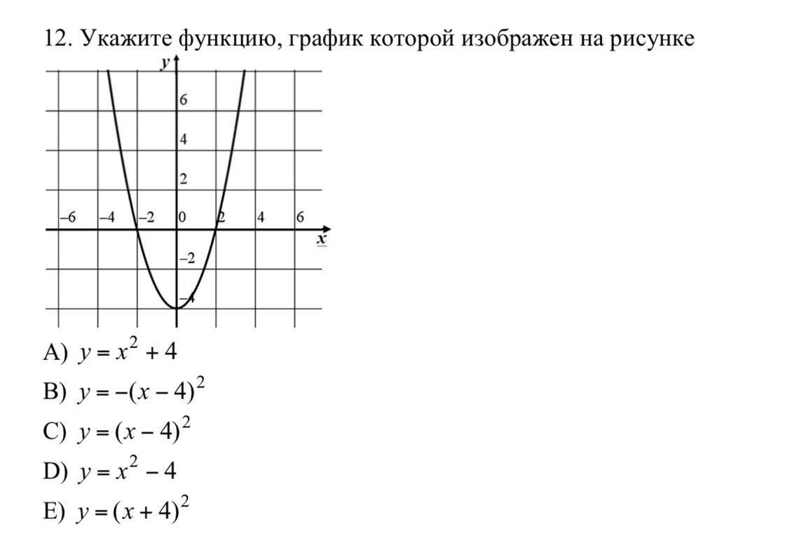 Укажите номер функции график которой представлен на рисунке