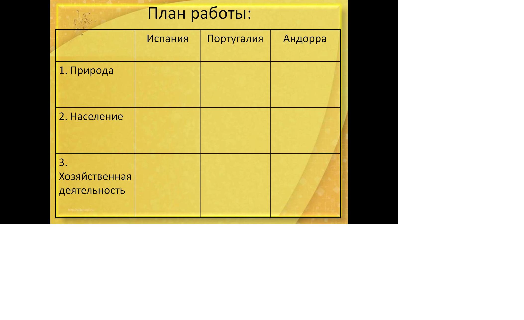 План сравнения стран по географии 7 класс