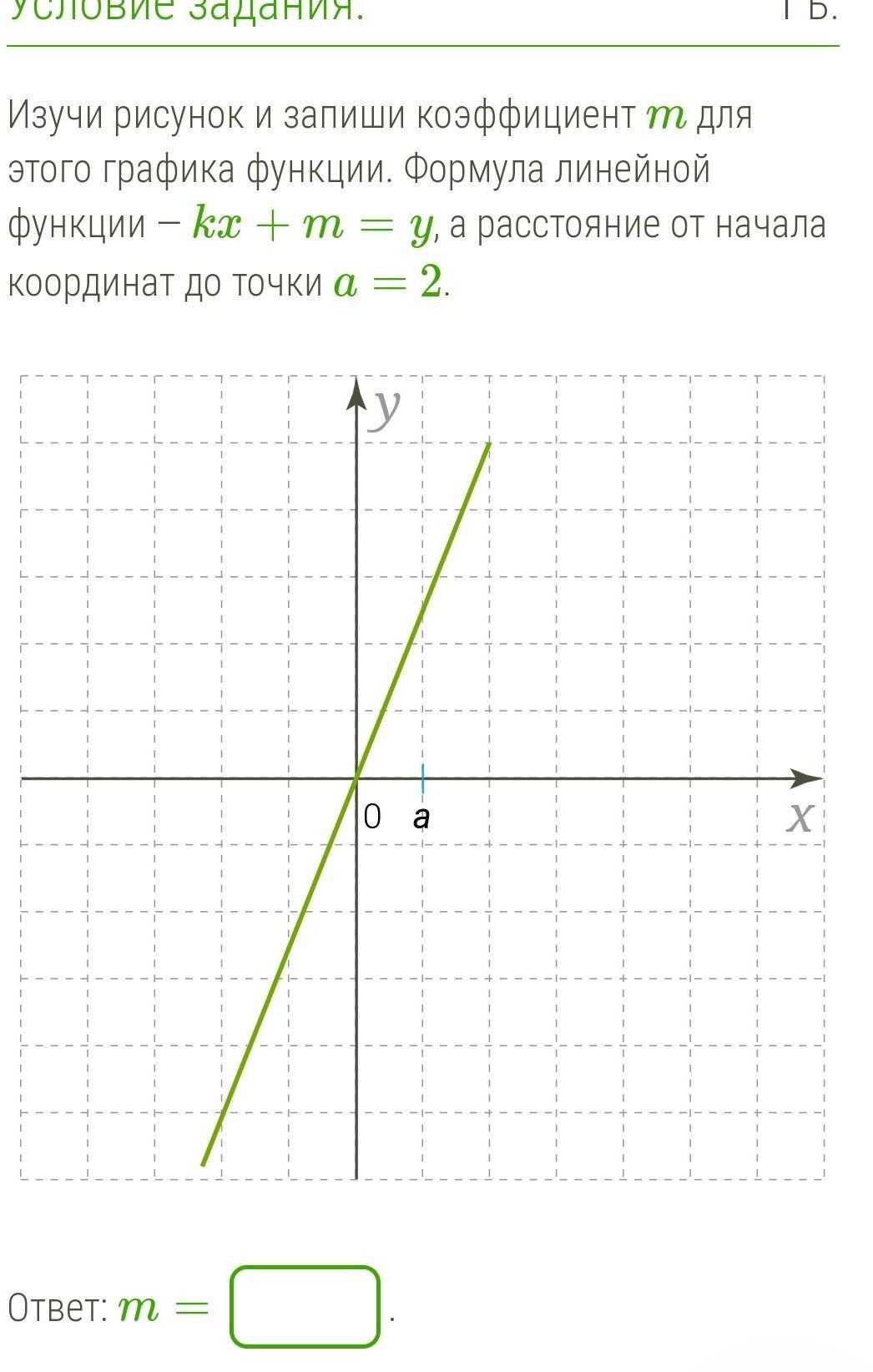 Линейная функция через начало координат. Линейная функция y KX + M. график линейной функции. KX M Y линейная функция. Формула Графика линейной функции. Изучи рисунок и запиши коэффициент м для этого Графика функции.