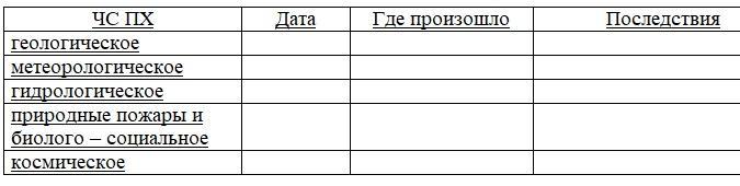 Форма 2 чс образец заполнения