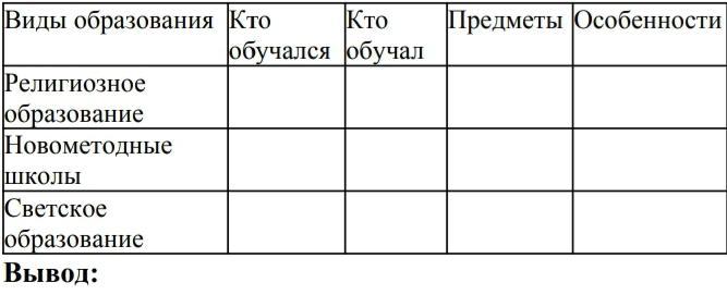 Заполните сравнительную таблицу