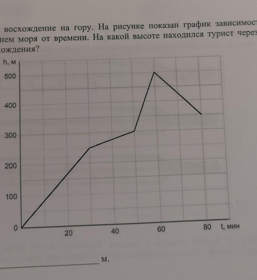 Турист совершил восхождение на гору на рисунке показан график зависимости высоты туриста впр