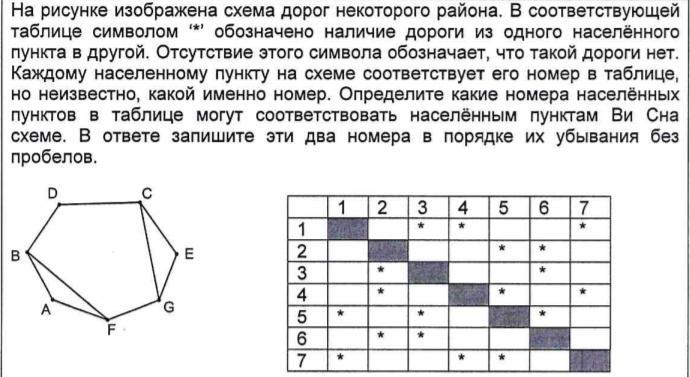 Подготовка к ЕГЭ Вариант № 1