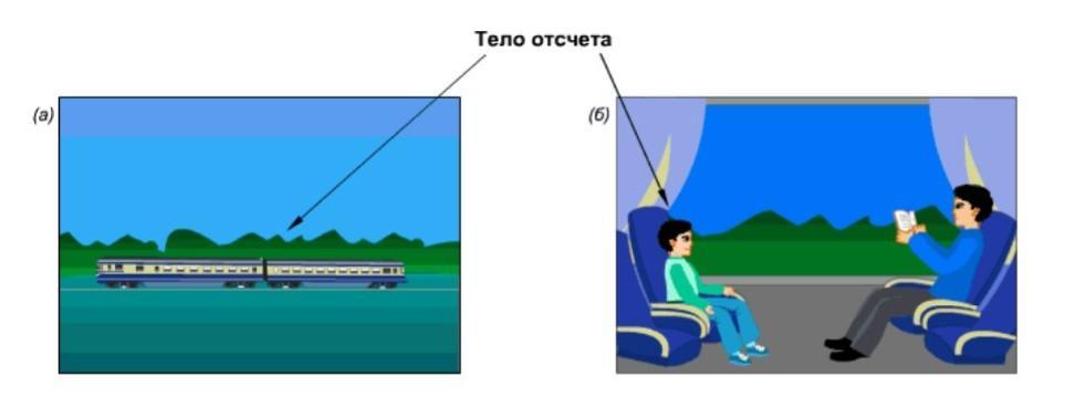 Посмотрите на рисунок относительно каких тел движется лодка