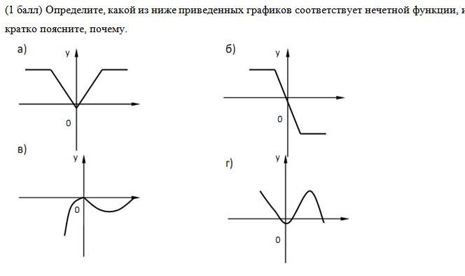 Какой из приведенных графиков соответствует. Определите какой из ниже приведенных графиков. Определите какой график соответствует четной функции. Какие графики соответствуют четной функции. Какой из приведенных графиков соответствует четной функции.