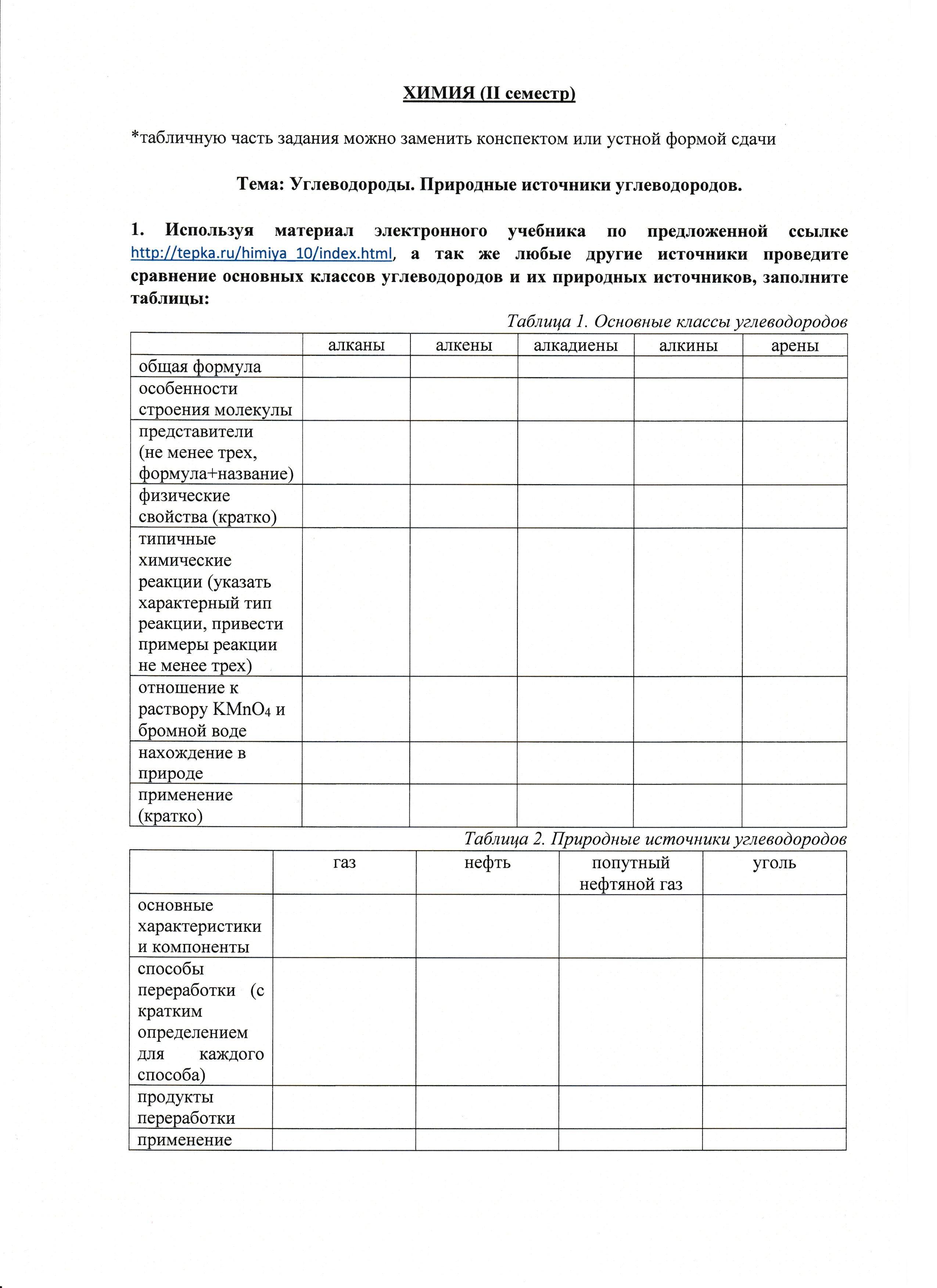 Контрольная типы химических реакций. Программа по химии колледж. Тест Тип 1.