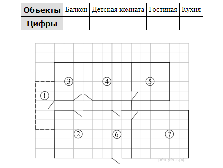 Для объектов указанных в таблице определите какими цифрами они обозначены на схеме ванная комната