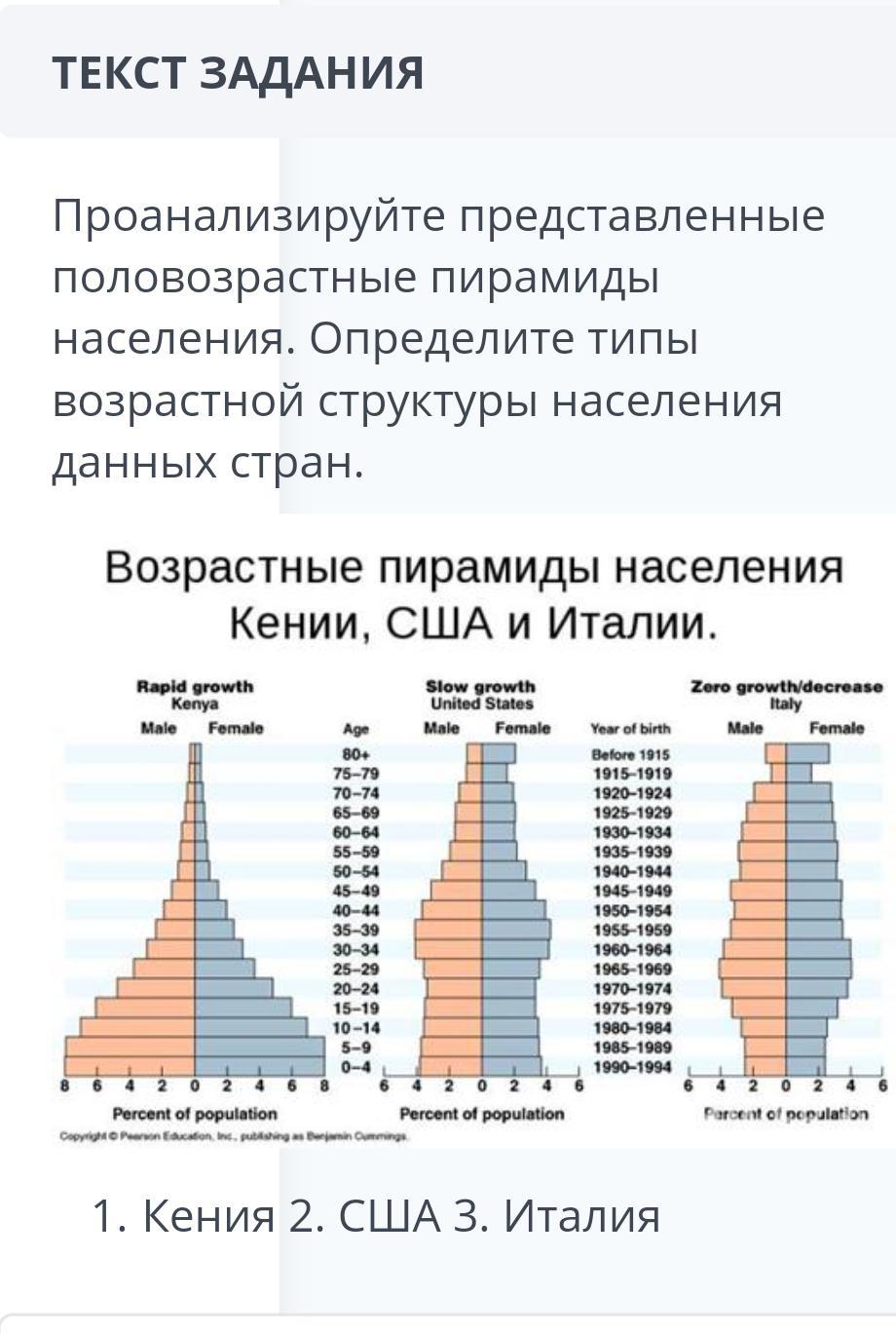 Возрастная структура населения стран. Половозрастная структура населения России 2021. Половозрастная пирамида России 2020. Половозрастная пирамида СПБ 2020. Половозрастная пирамида Украины 2021.