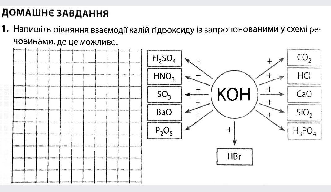 Водород взаимодействует с калием. С чем взаимодействует калий. Гидроксид калия связь.