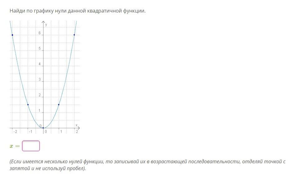 Нули функции по графику. Нули функции y=2x^2. Найти по графику нули данной квадратичной функции. Найди по графику нули данной функции.. Найдите по графику нули данной квадратичной функции x.