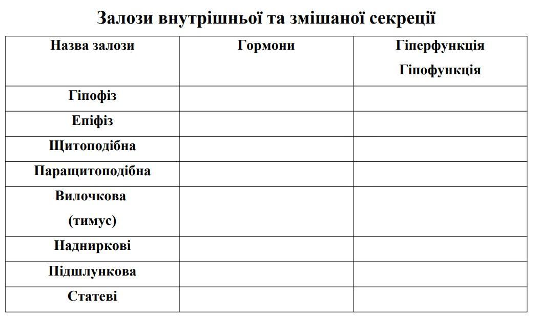 Таблица на сегодня. Отмечать что сделал таблица. 99 Баллов биология. Таблица по биологии 9 как зделать таблицу с учёными.