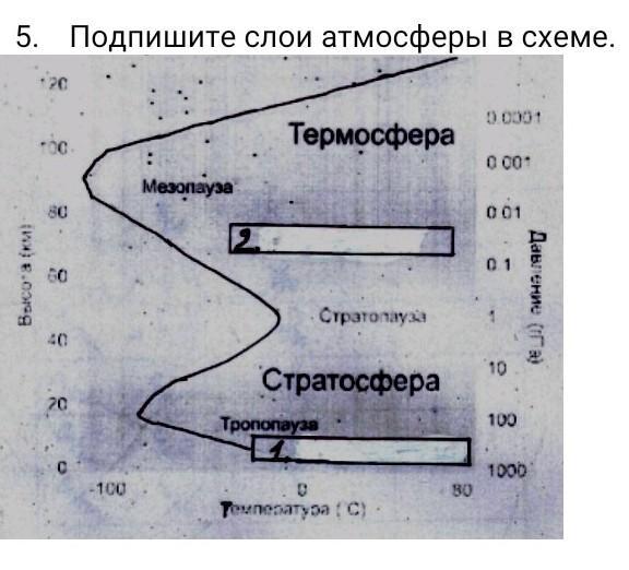 Подпишите слои. Подпишите слои атмосферы в схеме. Схема атмосферы показать на схеме разные слои. Нижний слой воздуха нагревается по следующей схеме. Краснобаева е.в. подпись слои.