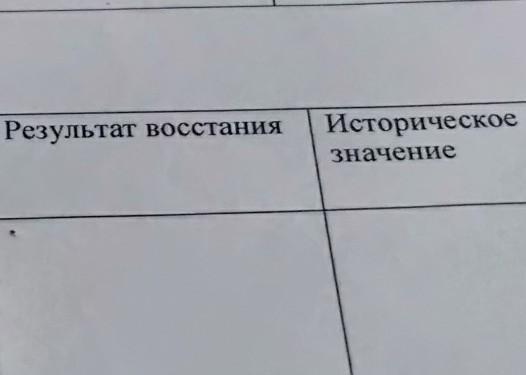 Заполни таблицу восстание в царстве польском. Восстание сипаев таблица. Заполните таблицу восстание сипаев. Восстание сипаев причины ход итоги. Причины Восстания сипаев.