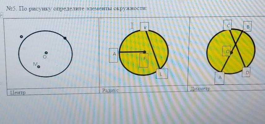 По рисунку определите элементы окружности