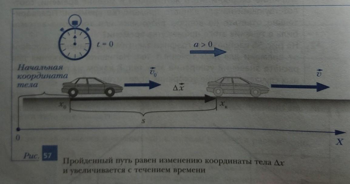 Начальная скорость автомобиля 10 м с. Определить по рисунку начальные координаты бензоколонки.