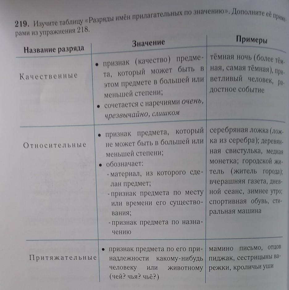 13.11.2024г. 192 группа (I-II бр.) отделения специальности Сестринское дело! Дис