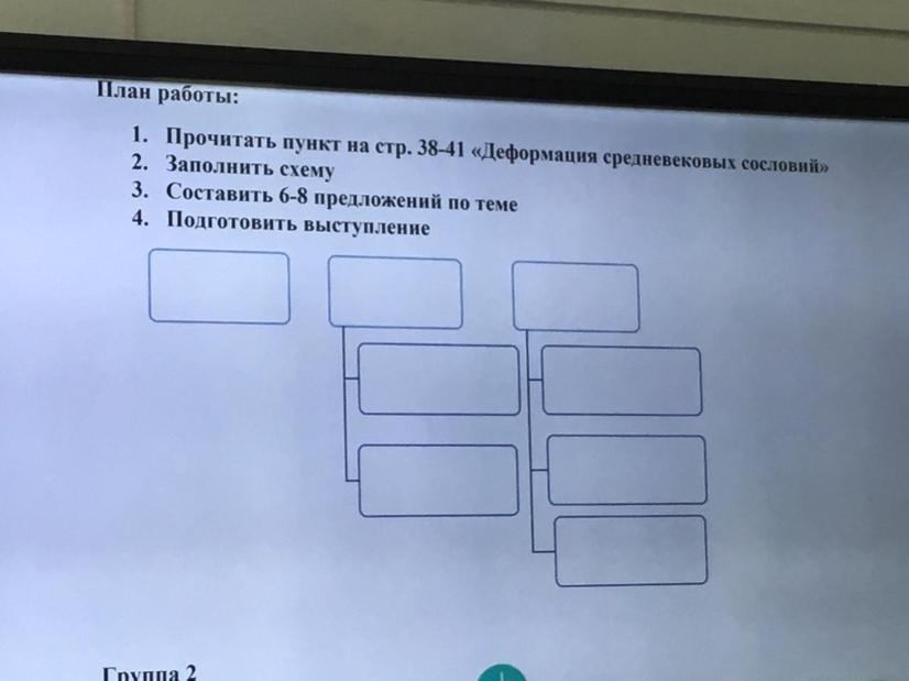 Прочитайте пункт 1 параграф 31 и заполните пропуски в схеме