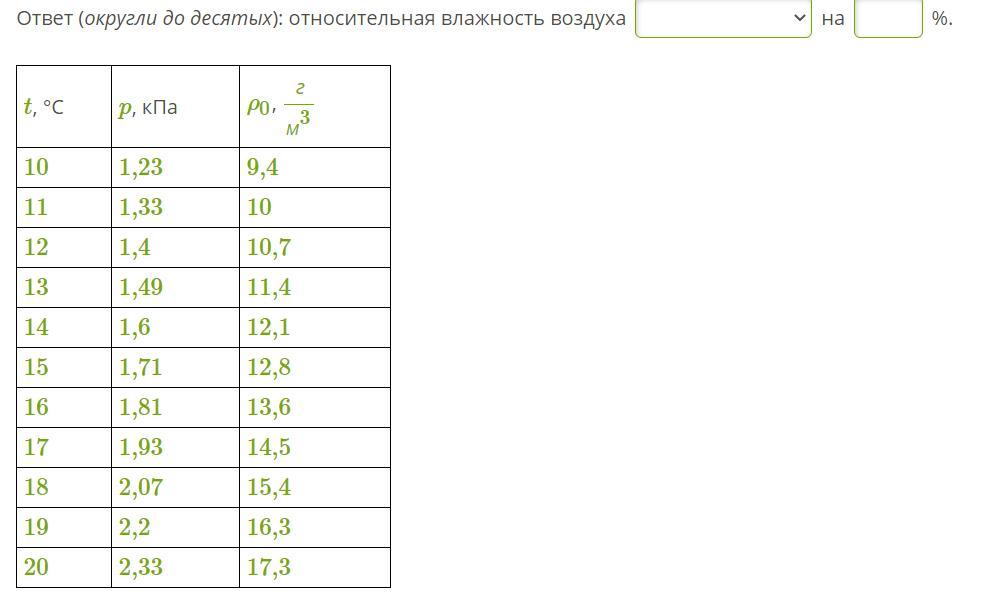 Температура 14 градусов. Используя данные таблицы определите относительную влажность \. 75 % Влажности. Относительная влажность воздуха при 14гр. Относительная влажность при 20 равна 75.