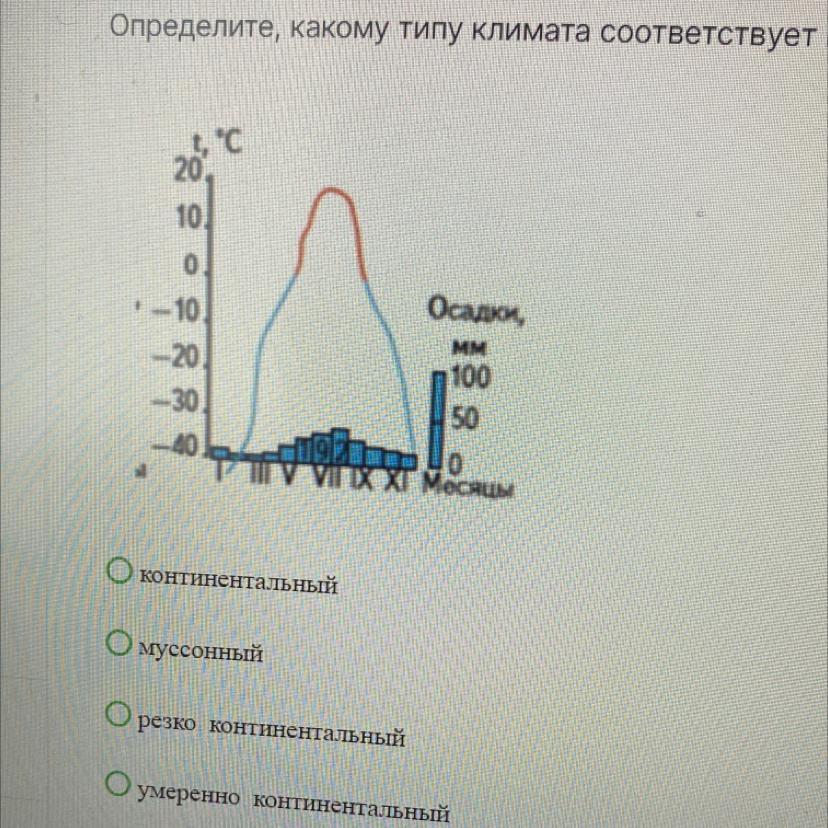 Определите тип климата карелии. Муссонный климатограмма. Муссонный Тип климата климатограмма. Климатограмма муссонного климата умеренного пояса. Умеренный муссонный Тип климата климатограмма.