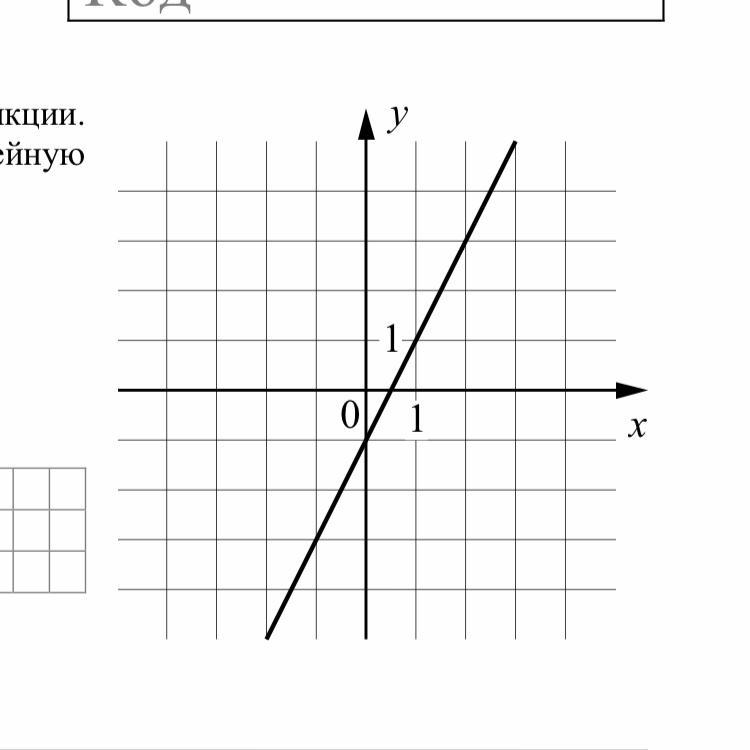 На рисунке изображен график функции прямой. На рисунке изображен график линейной функции. График линейной функции формула которая задает. График линейной функции напишите формулу которая задает. На рисунке изображен график линейной функции укажите формулу.