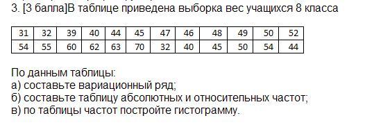 Рост учащихся 9 класса 162 174. Данные выборки приведены в таблице. Вариационный ряд,таблица абсолютных и относительных частот.. Как построить вариационный ряд по росту учащихся. По исходным данным приведенным в таблице постройте вариационный ряд.