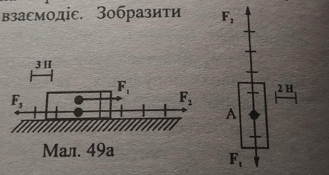 На рисунке 251 схематически представлена фотография волнообразного движения