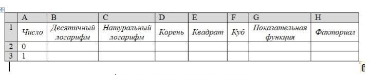 Практическая работа 7. Лабораторная работа 7 мастер функций в MS excel.