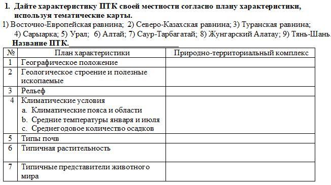 Как описать природный комплекс своей местности по плану