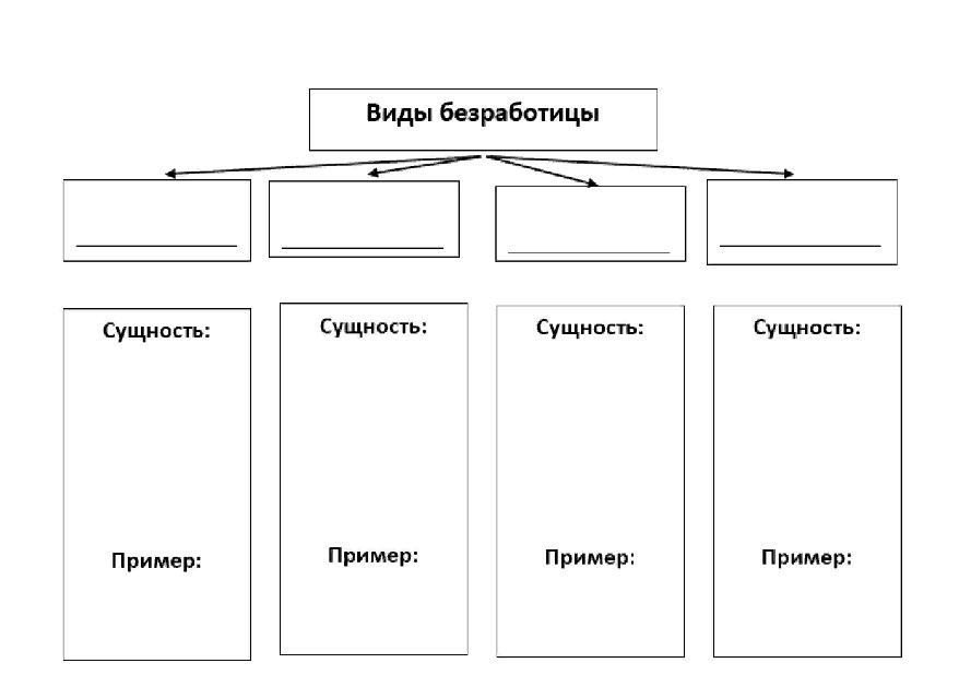 Используя текст учебника составьте схему структуры