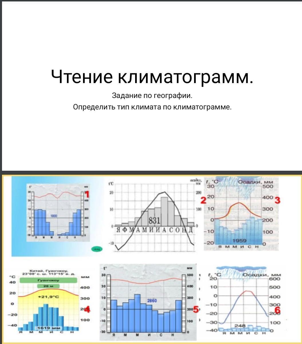 Типы климата рисунки. Задачи география климатограммы. Разбор климатограммы география. Климатограмма 7 класс география таблица. Климатограммы 1786.